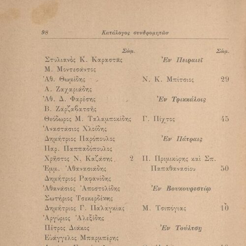 19 x 13 εκ. 99 σ. + 1 σ. χ.α., όπου στη σ. [1] ψευδότιτλος και κτητορική σφραγίδ�